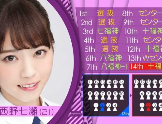 第２弾 乃木坂46実家金持ち伝説がえぐぃてぇええ Vlog46 乃木坂46 櫻坂46 日向坂46